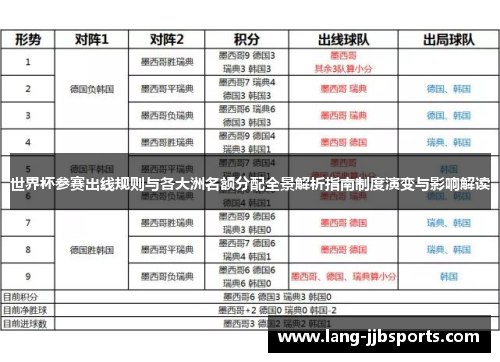 世界杯参赛出线规则与各大洲名额分配全景解析指南制度演变与影响解读