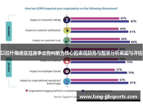 以拉什福德亚冠赛季走势判断为核心的表现趋势与前景分析展望与评估
